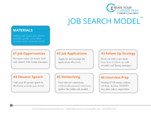 CYCP - Job Search Model