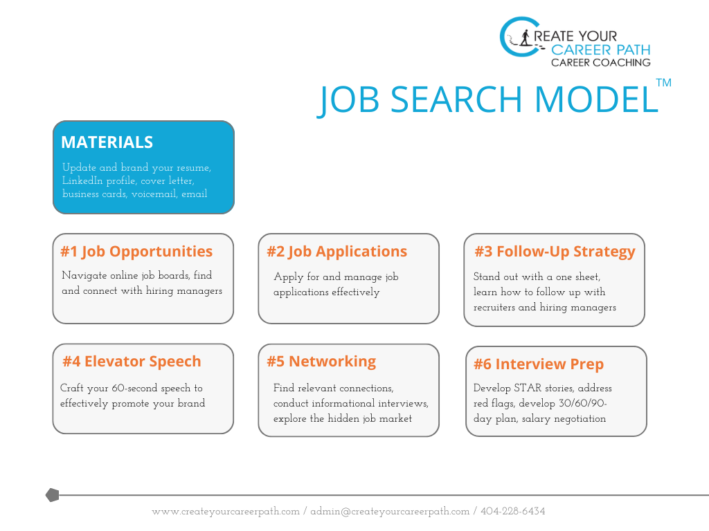 Job Search: 6 Ways To Find Your Next Job