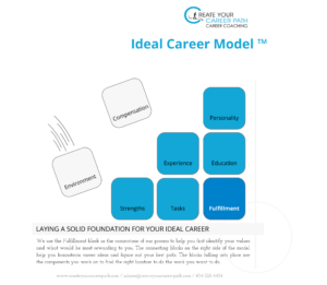 CYCP Ideal Career Model
