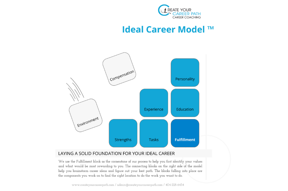 CYCP Ideal Career Model