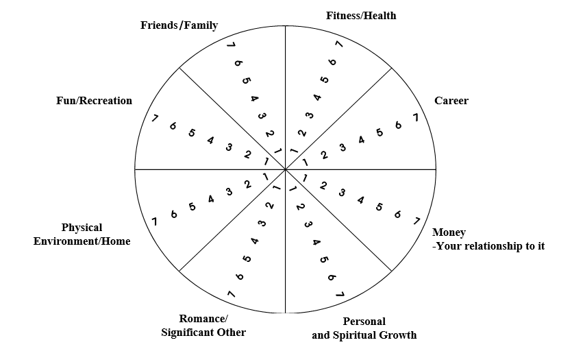 work-life balance wheel